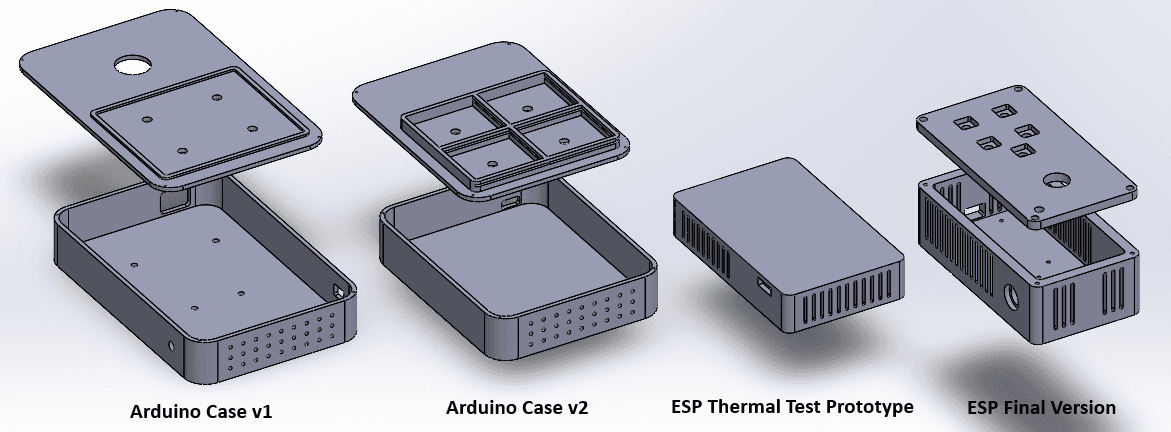 Evolution of the EARS enclosure concepts