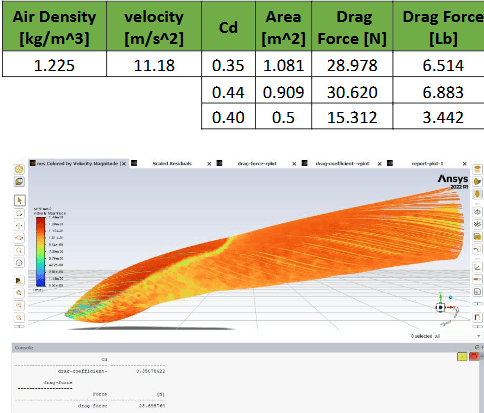 ANSYS aerodynamic analysis of the fairing