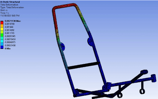 RPS side-load deformation analysis