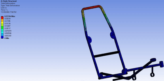 RPS top-load deformation analysis
