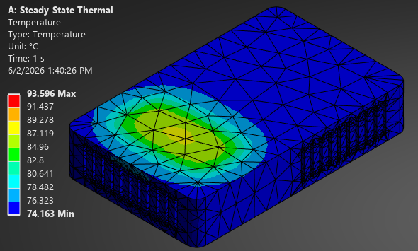 EARS enclosure temperature distribution